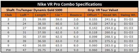 nike vr pro blade specs.